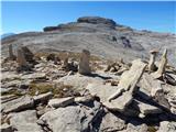 Passo Giau - Monte Formin